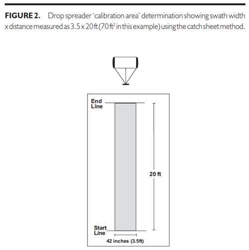 Drop spreade calibration area determination