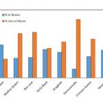 Percent out of bloom graph