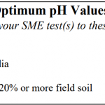 optimum pH values table