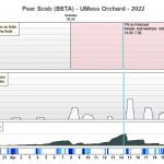 Sample model output from RIMpro’s pear scab model