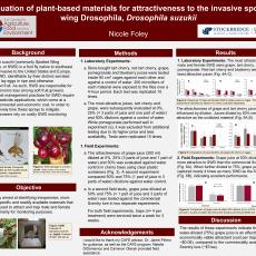 Evaluation of plant-based materials for attractiveness to the invasive spotted  wing Drosophila, Drosophila suzukii