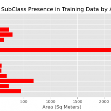 Subclass presence in training data by area