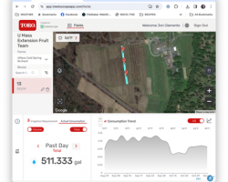 Figure 4 – Treetoscope/TRANSPIRA online dashboard to monitor tree/block actual water consumption  and irrigation requirement 