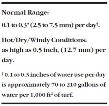 Turfgrass Water Use (ET) Rates