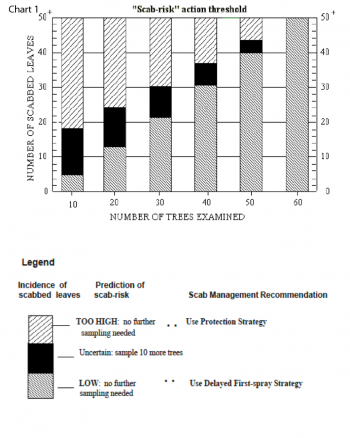 Chart 1