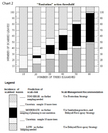 Chart 2