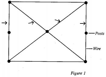 Figure 1: Illustration of post spacing