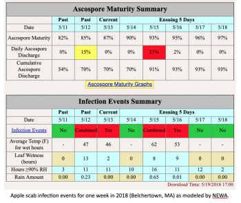 newa scab output