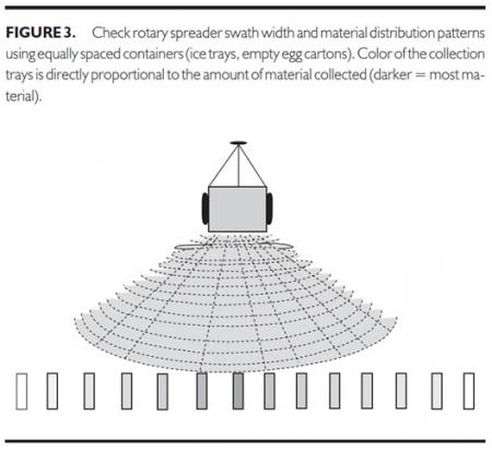 Checking rotary spreader swath width