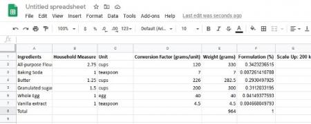 It’s now time to convert the weight formula to formula %. In square F2, enter the following formula “=(E2/$E$8)” (don’t include the “”), and hit enter (note: the $ are a formula indicator that locks the value of the square when scrolling/dragging the formula to other squares). The square should read 0.3423… This means that the batch is 34.23% flour, by weight. Click in the bottom right corner of square F2, and drag down through row 7, just as you did in step 5 to fill in the rest of the ingredient formula %