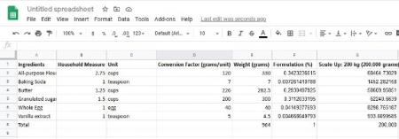 The last step is to scale up the formula. In square G2, enter the following formula:  “=(F2*200000)” (don’t include the “”), and hit enter. The square should now read 68464.73… This means for a 200,000g batch, there are 68,464.73 grams of flour. Click the bottom right corner and drag down through row 8, just as you did in steps 5 and 7. The new ingredient weights for a 200,000 gram batch will now show. That’s all! Your converted formula is complete.  